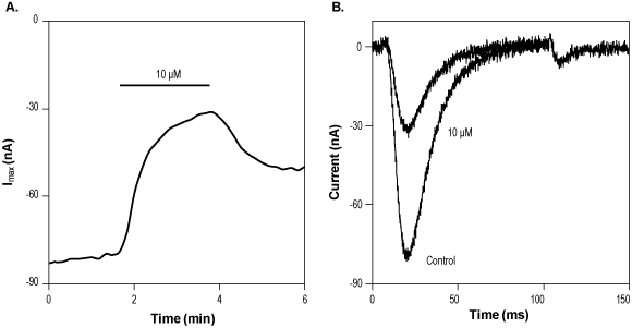 NNC 55-0396 dihydrochloride