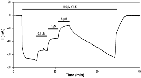Naspm trihydrochloride