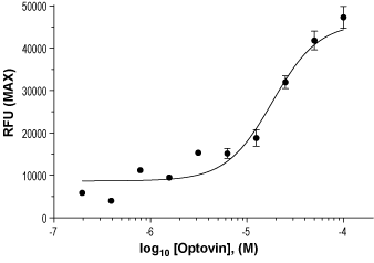 Optovin