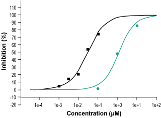 Oroxylin A