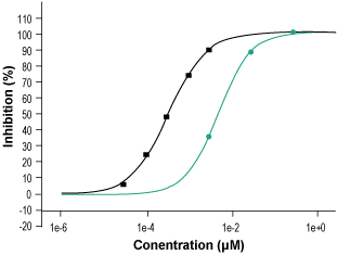 PD 123319 ditrifluoroacetate