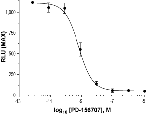 PD-156707