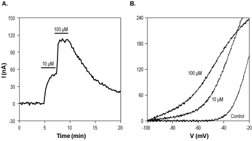Retigabine dihydrochloride