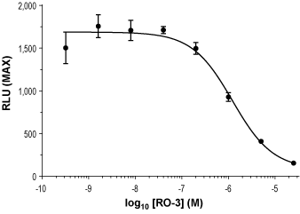 RO-3