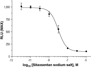 Sitaxsentan sodium salt