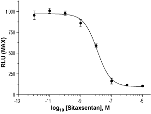 Sitaxsentan