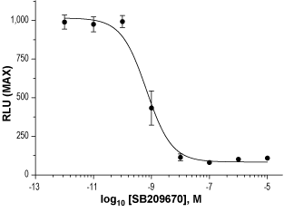 SB209670