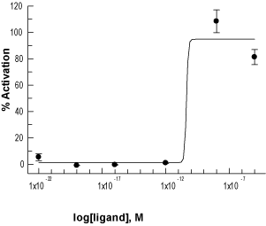 Sarafotoxin S6b
