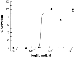 [Ala1,3,11,15] Endothelin-1