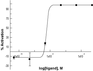 human, rat Spexin-1