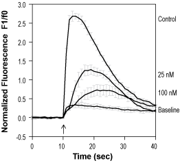 Muscarinic Toxin 7