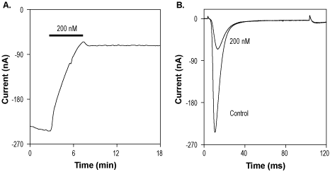 ProTx-II-Biotin