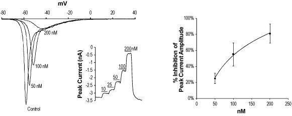 ProTx-II