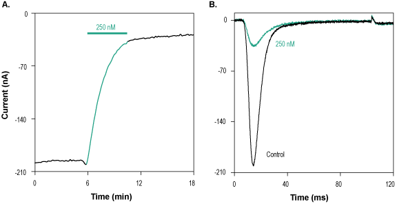 ProTx-III