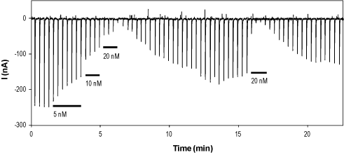 Psalmotoxin-1