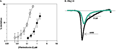 Pterinotoxin-2