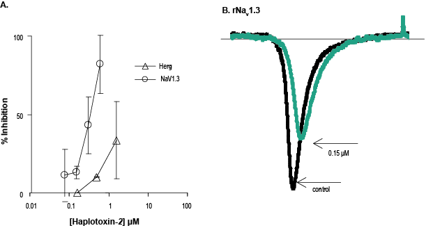 Haplotoxin-2