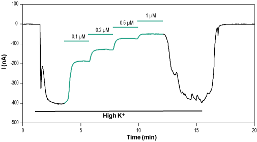 Tertiapin-LQ