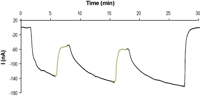 Tertiapin