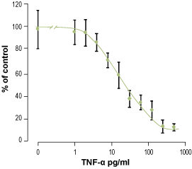 Recombinant human TNF-alpha protein