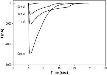 Tropisetron hydrochloride