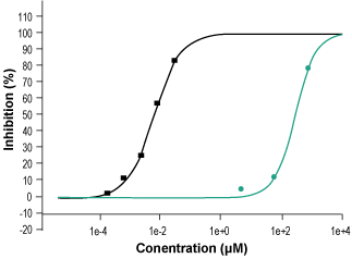 Taurine