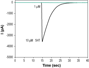 Tropanyl-3,5-dimethylbenzoate