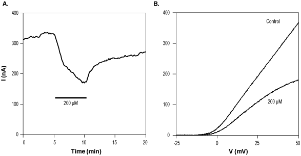 UK-78282 hydrochloride