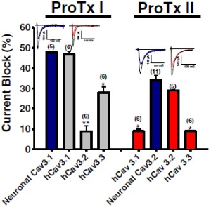 ProTx-I